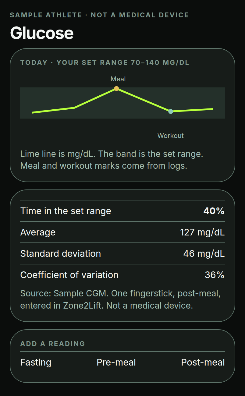 Client glucose screen with sample data