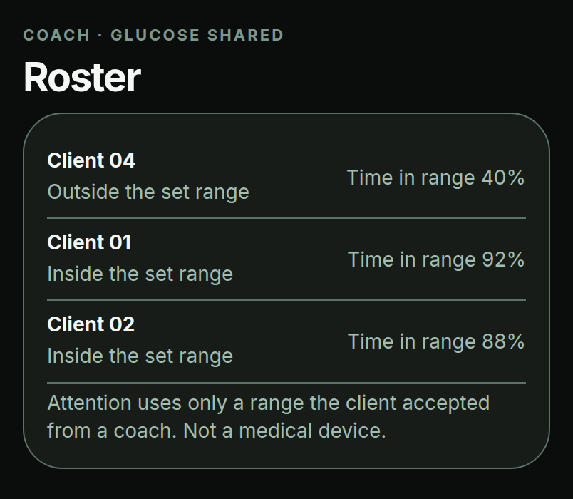 Coach roster with glucose column